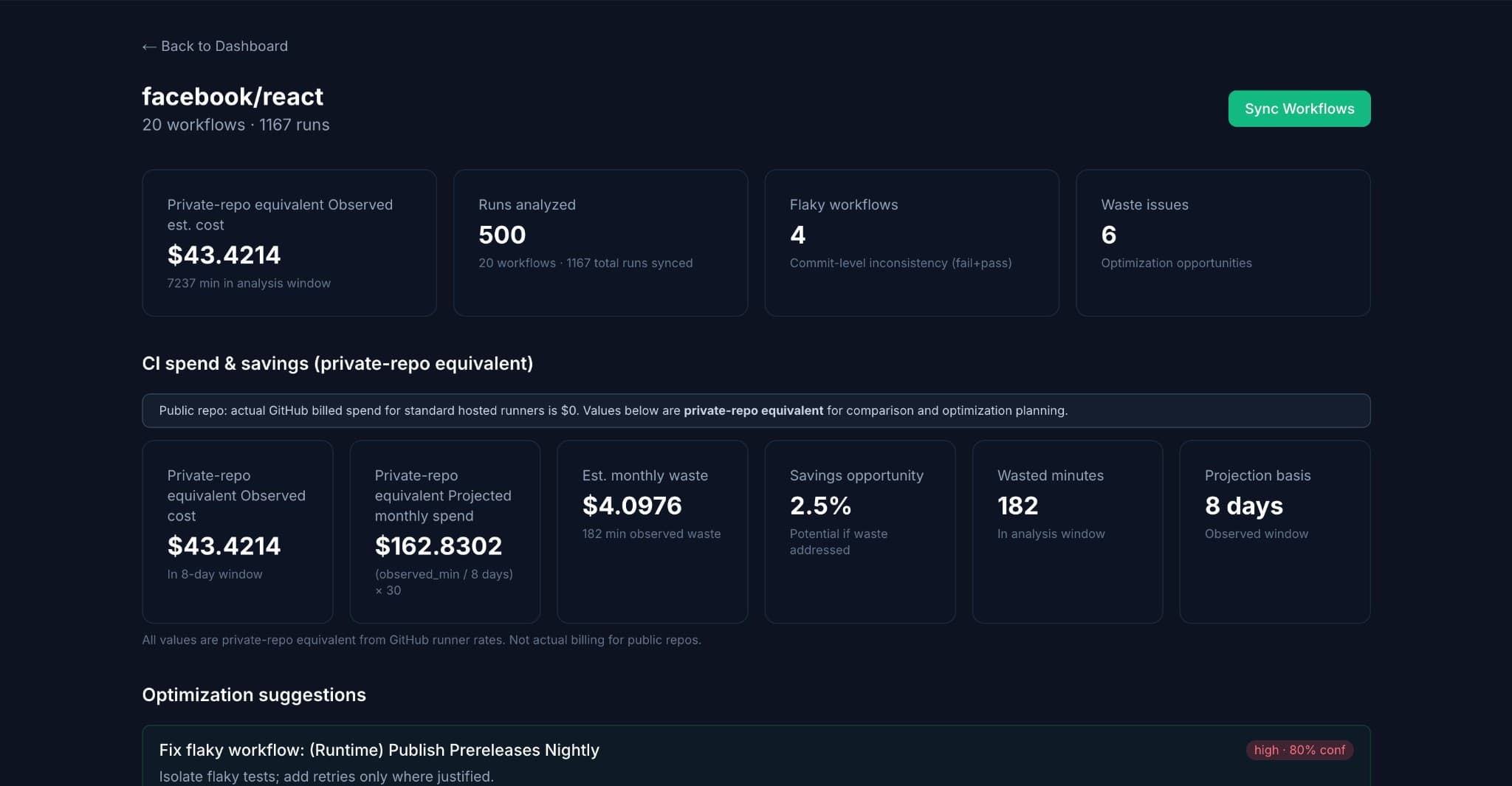 CI Governor dashboard example analysis